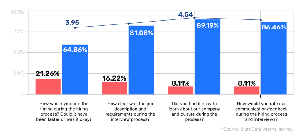 hiring statistics 1