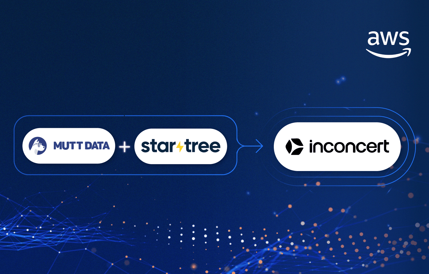 Enhanced Customer Experience through a Modern Data Platform