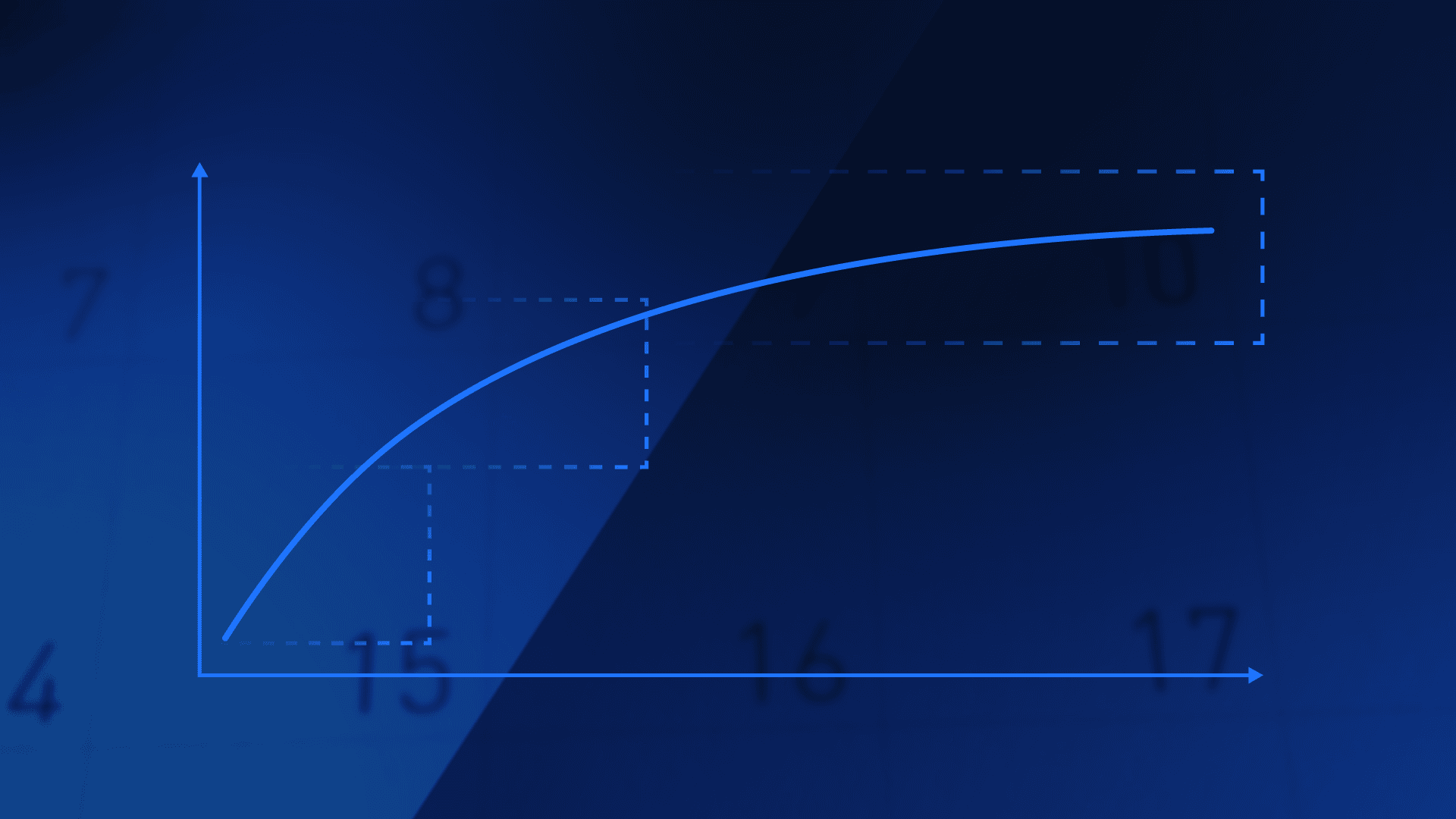Why Daily Budget Optimization Increases Marginal ROAS