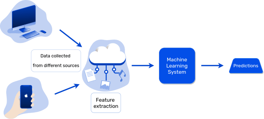 machine learning