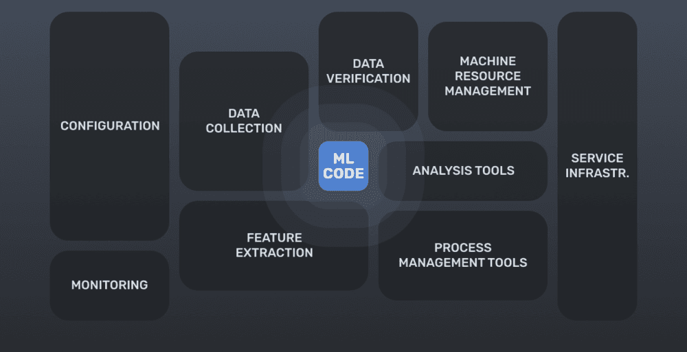 ml code