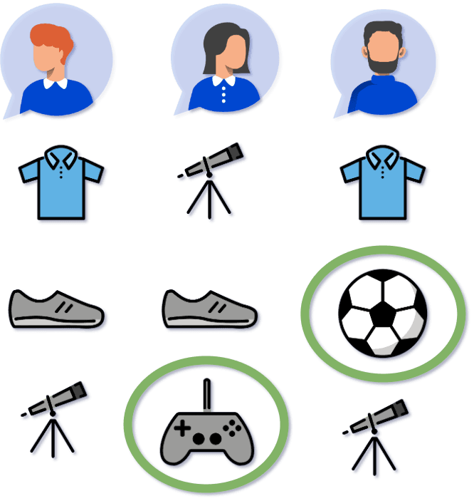 recommendations