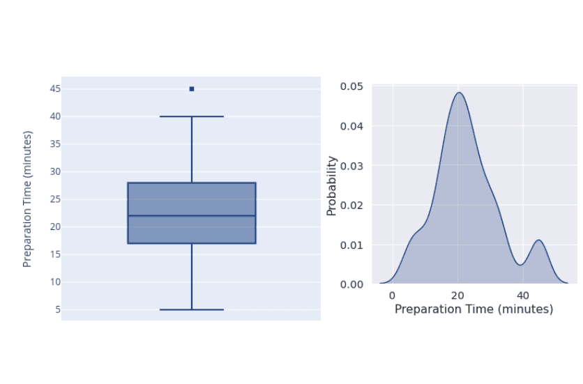clean plots