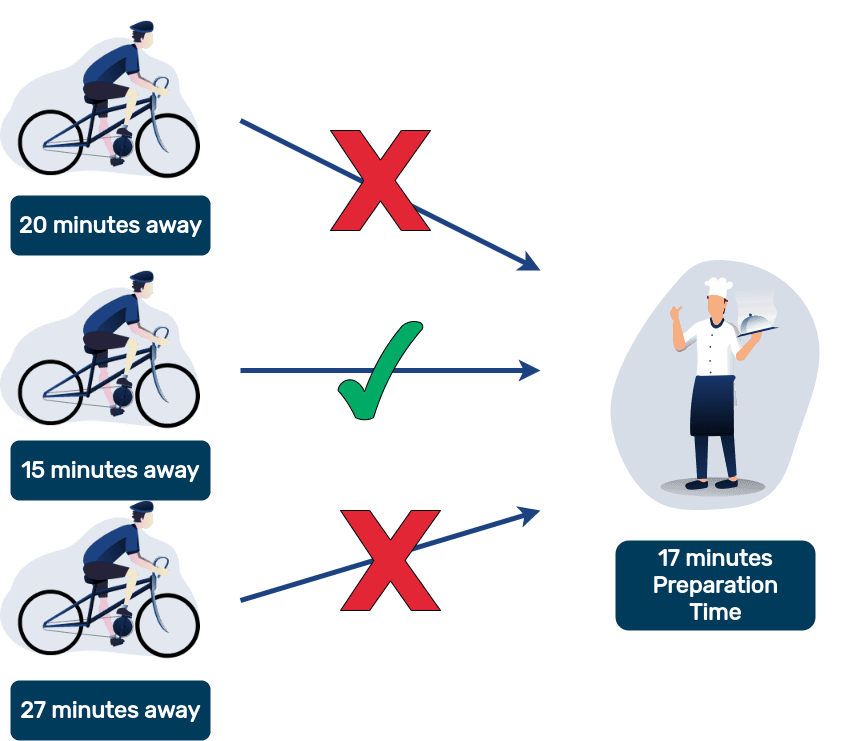 courier assign