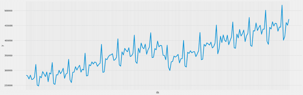 time series