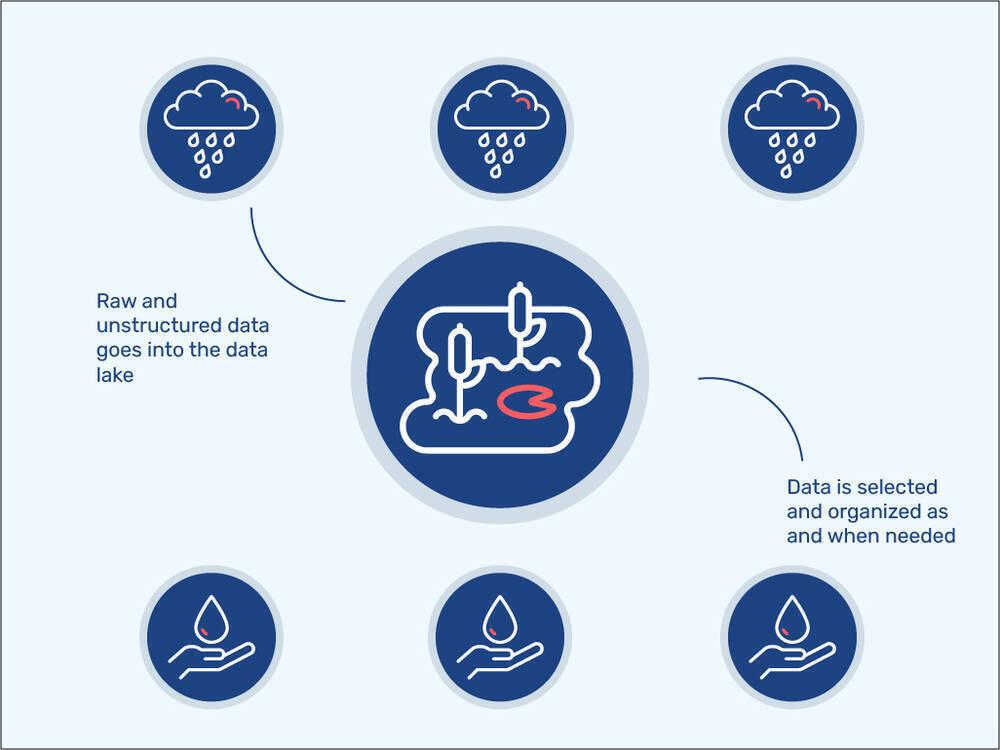 datalake 04