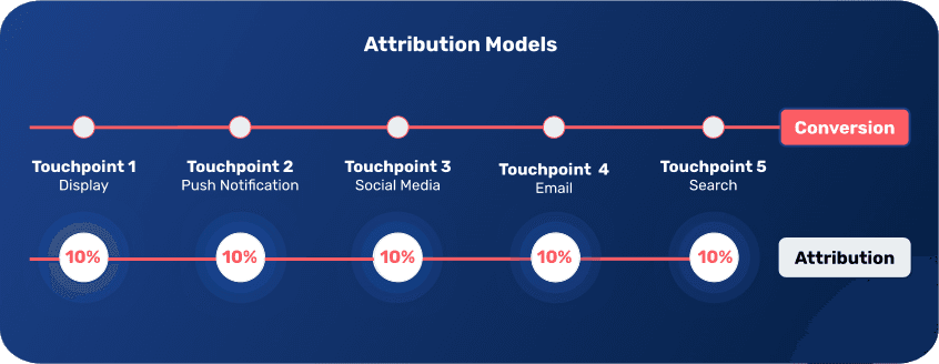 attribution