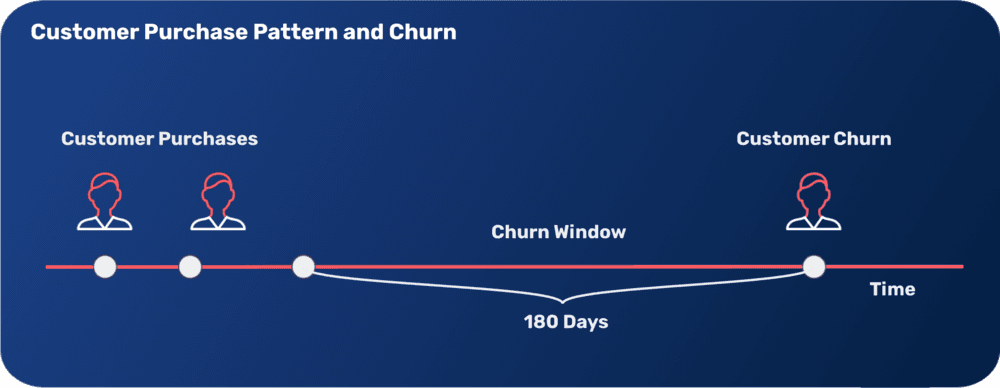 churn