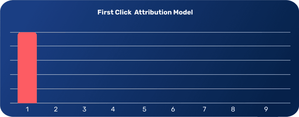 first attribution