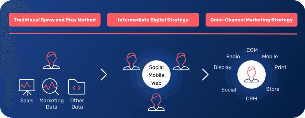 multichannel opt