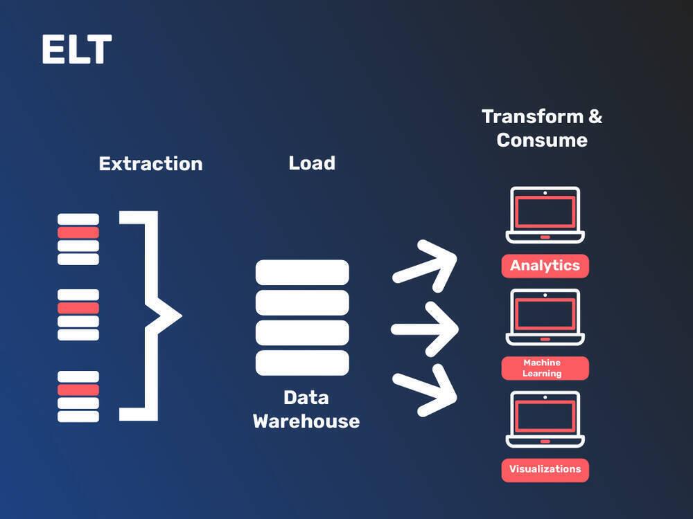 data stack 01