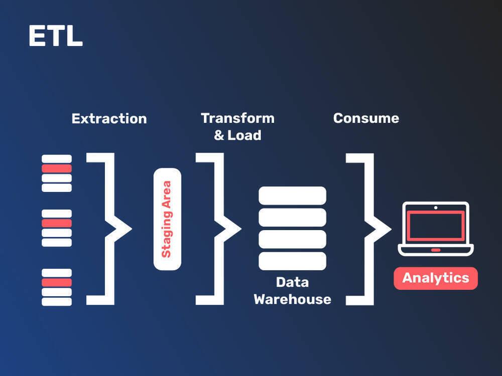 data stack 02