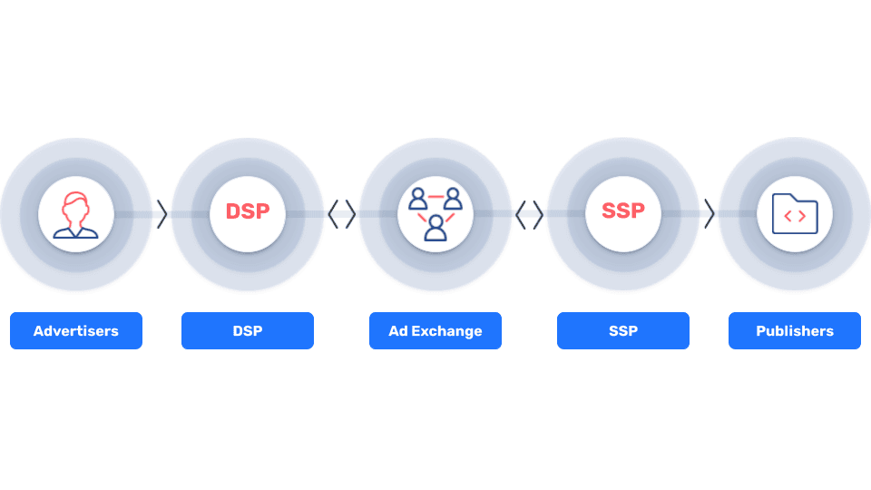rtb dsp