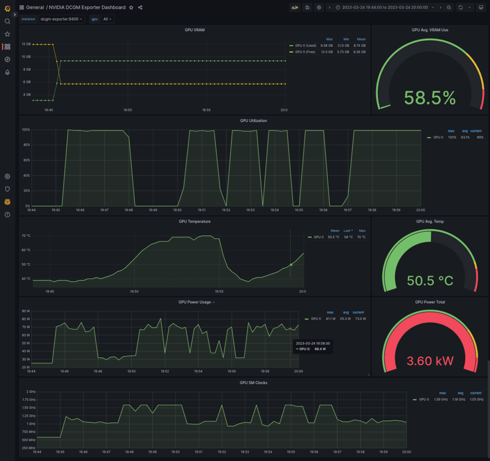 gpu dashboard