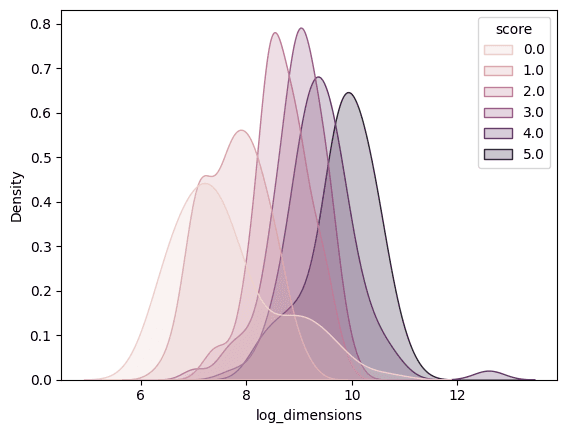 Density-Plot
