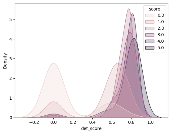 Density-Plot