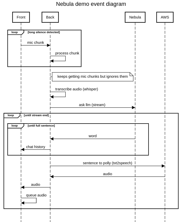 Diagram