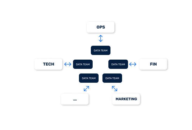 Data Team2