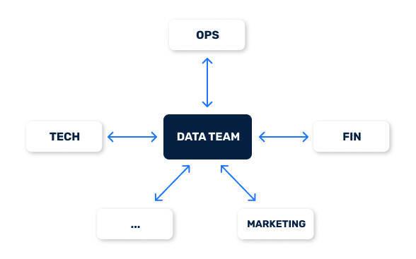 Data Team2