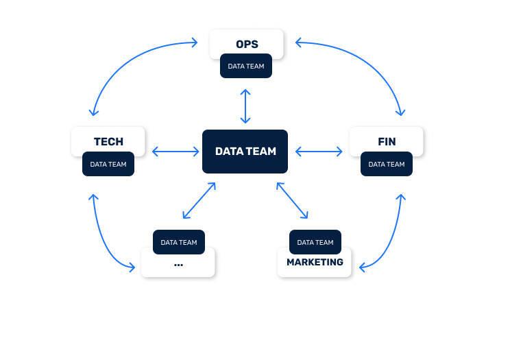 Data Team2