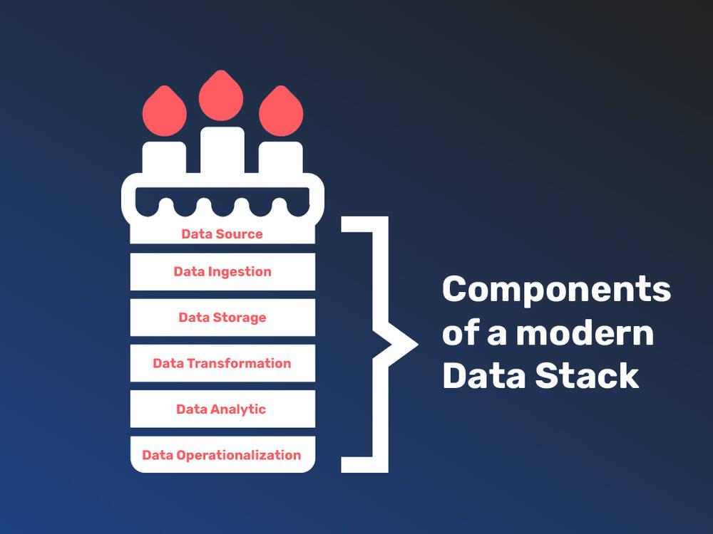 data stack 03