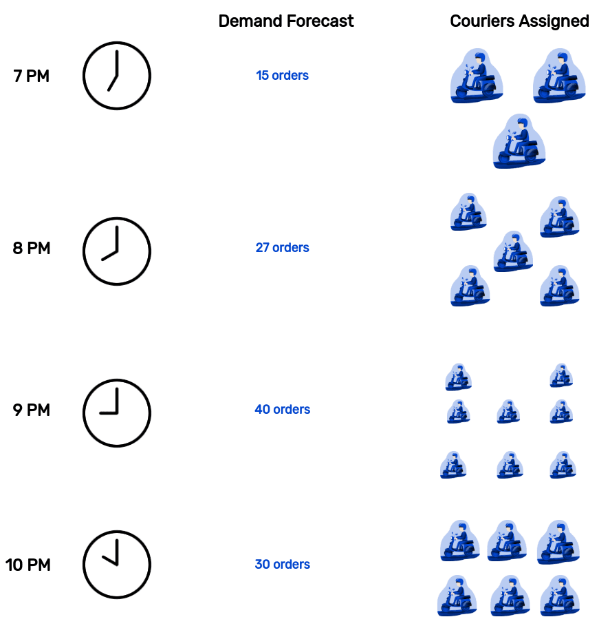 supply demand balance