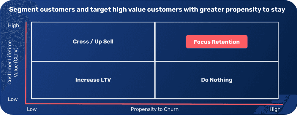 customer segmentation