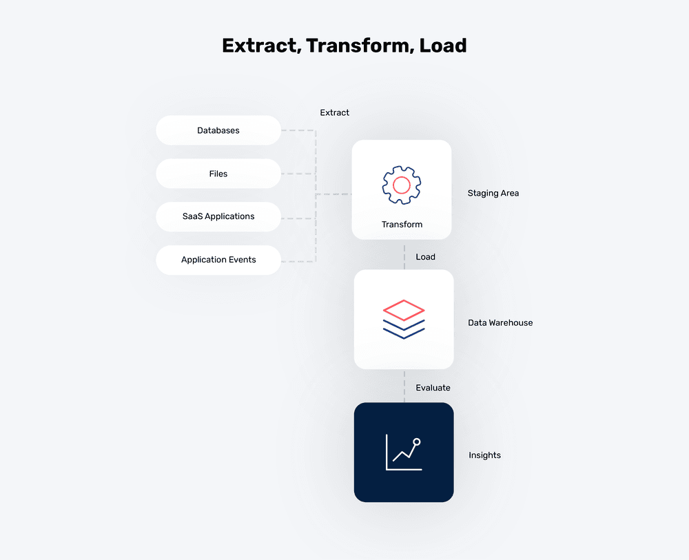 reverse-etl-blogpost-01