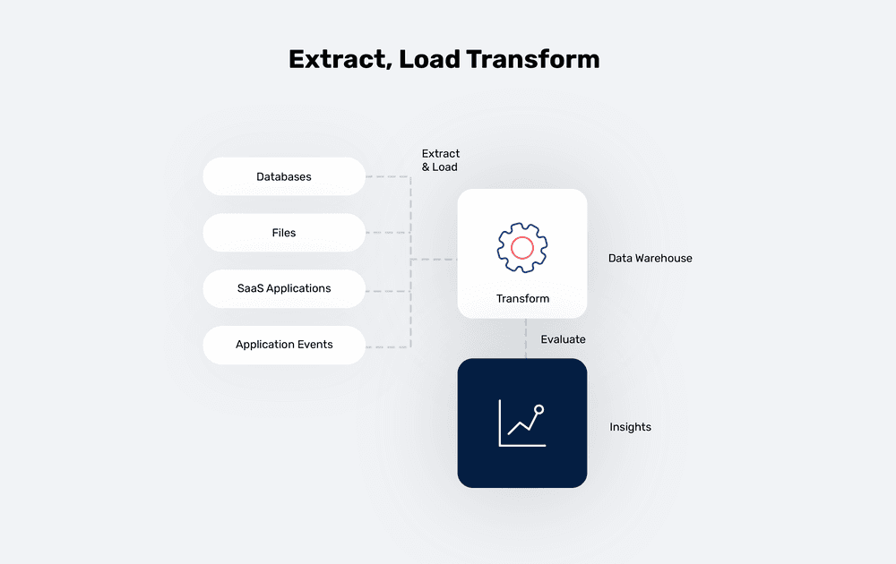 reverse-etl-blogpost-02
