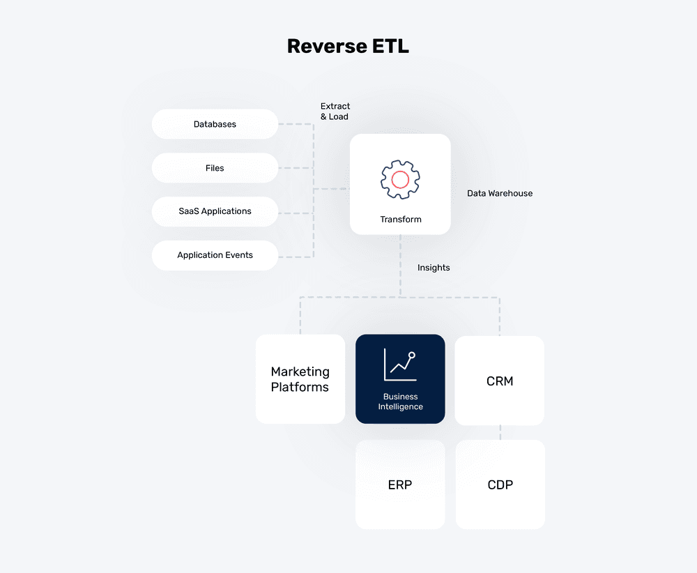 reverse-etl-blogpost-03