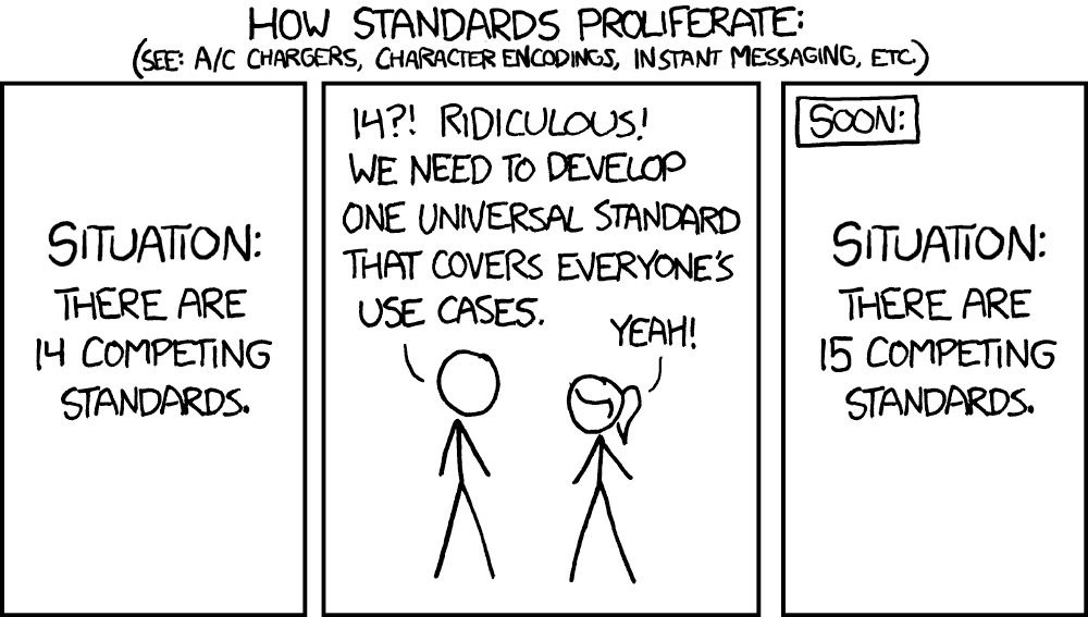 Comic on Standards