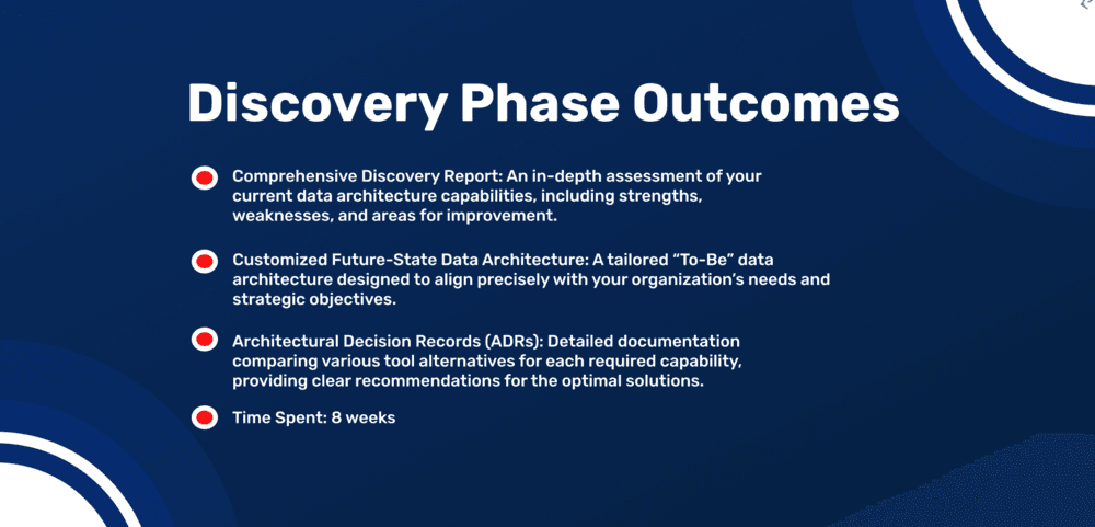 Discovery Outcomes