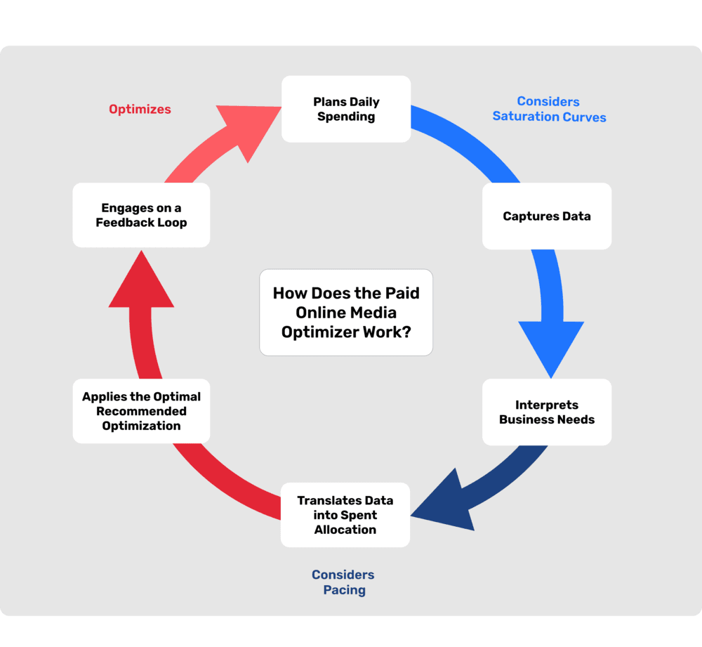 how-it-works